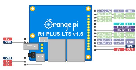 Orange Pi Single Board Computer R1 Plus LTS 1GB LPDDR3 RAM 1000M