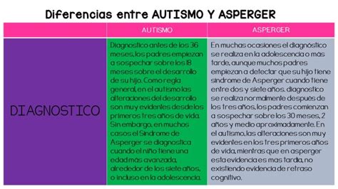 Cuadro Comparativo Entre Autismo Y Asperger Imagenes Educativas