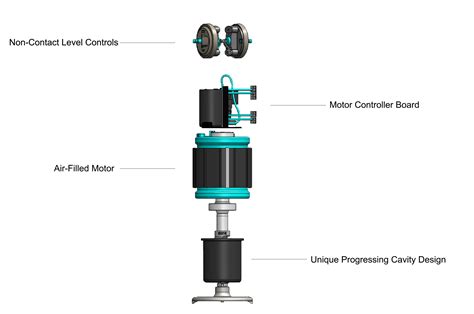 Grinder Pump Sewer Grinder Pump Specs Eone