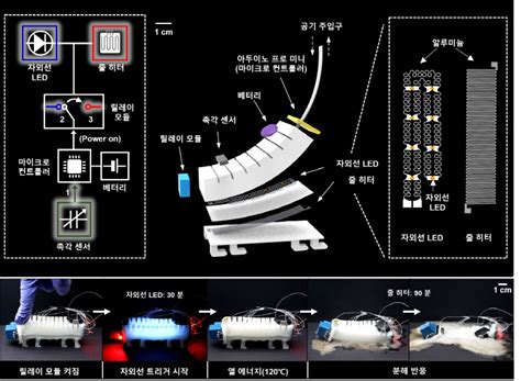 서울대 공대 재료공학부 사용 후 스스로 사라지는 정찰 소프트 로봇 개발