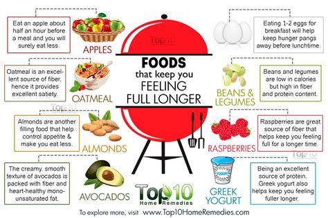 10 Foods That Keep You Feeling Full Longer Top 10 Home Remedies