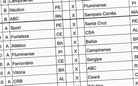 Placar Copa Do Nordeste Futebol Brasil Descubra O Mundo Dos