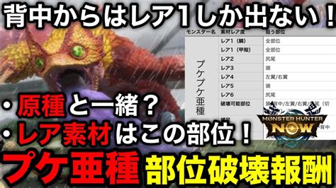 【モンハンnow】プケプケ亜種の部位破壊報酬の対応部位をまとめて解説【モンスターハンターnowモンハンnowモンハンなうモンハンナウ