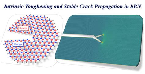 Hexagonal Boron Nitrides Remarkable Toughness Unmasked Rice News