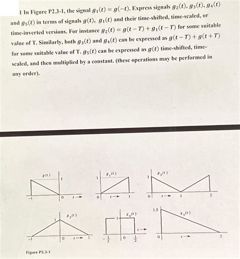 Solved In Figure P The Signal G T G Solutioninn