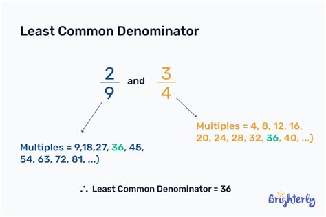 Denominator Definition Examples Facts Faqs