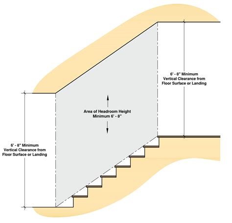 Residential Stair Codes Rise Run Handrails Explained