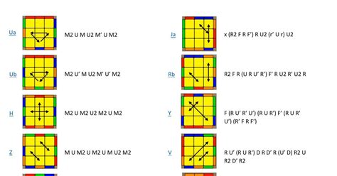 Made A Pll Spreadsheet With Links To The Jperm Video Showing Their