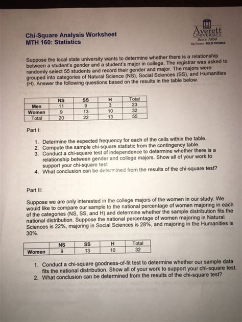 Solved Chi Square Analysis Worksheet MTH 160 Statistics Re