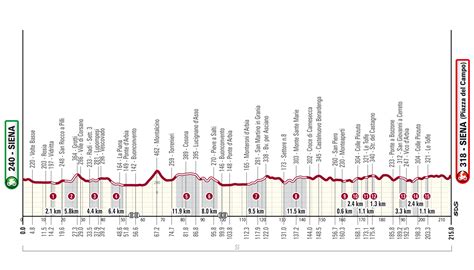 Extra Gravel And Extra Climbs Make 2024 Strade Bianche Harder Than Ever