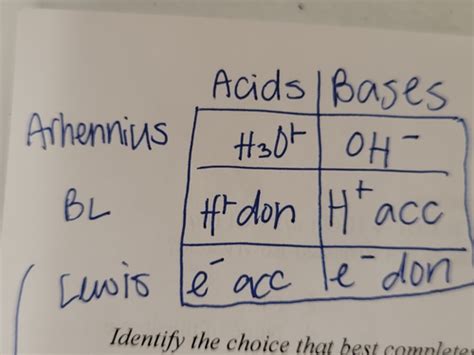 Chemistry Ch 14 Review Flashcards Quizlet