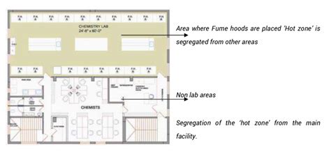 Basic Design Considerations For A Laboratory Delabcon