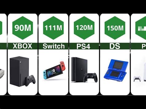 Best Selling Consoles Of All Time YouTube