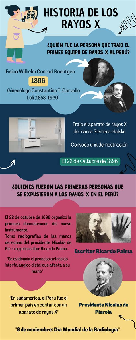 Infografia Rayos X Historia De Los Rayos X Qui N Fue La Persona