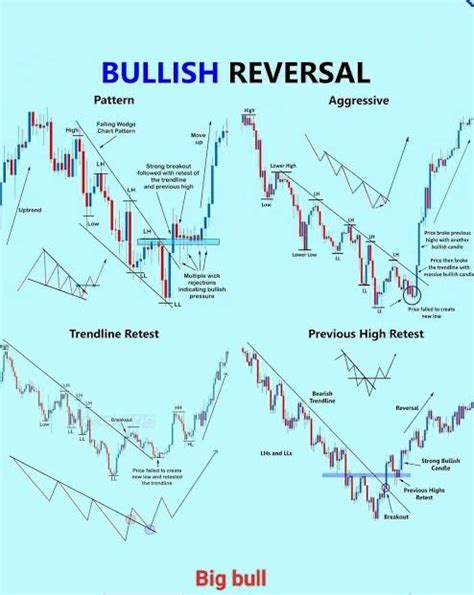 Pin By Sudhakar Maddila On Investing Stock Trading Trading Charts