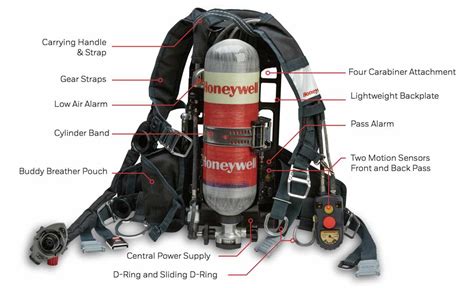 Understanding The Anatomy Of Scott Scba Exploring The Parts Diagram