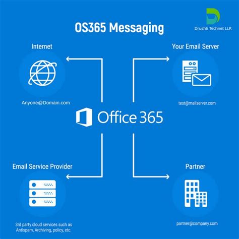 Office 365 Messaging Simplified User Interface And Improved Guidance