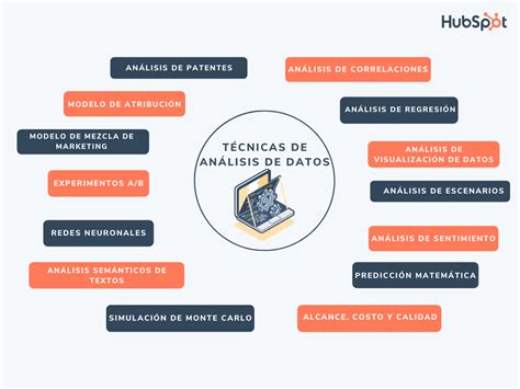 Tipos De An Lisis De Datos Que Todo Negocio Deber A Realizar