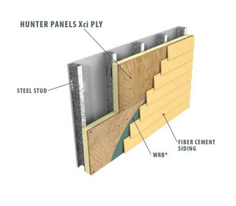 2 In X 4 Ft X 8 Ft Hunter Panels Xci Insulation Bonded Fire Treated