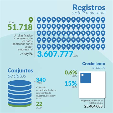 Más Y Mejores Datos Para Conocer La Biodiversidad De Colombia Sib