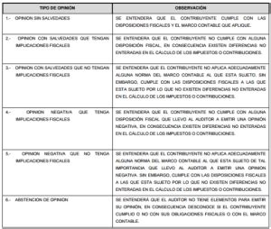 Dictamen Fiscal Descarga Pdf De La Gu A Oficial Para El Sipred