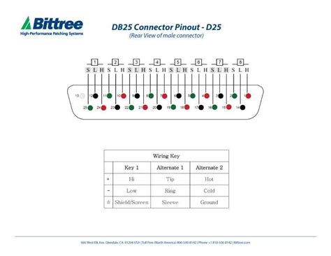 Understanding The Db25 Connector Pinout A Detailed Diagram