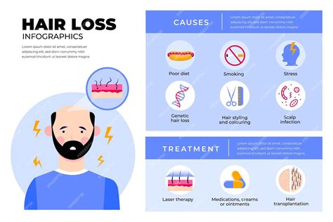 Free Vector Flat Hand Drawn Hair Loss Infographic Template