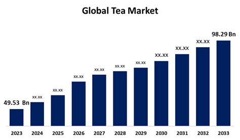 Global Tea Market Size Share Forecasts To