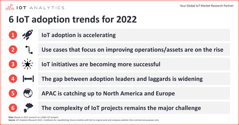 6 IoT Adoption Trends For 2022