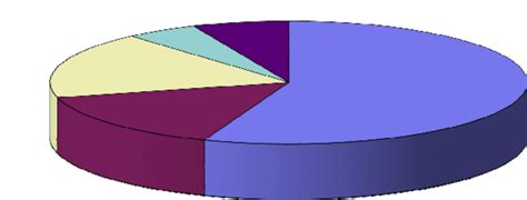 répartition des patients en fonction de la tranche d'âge | Download ...