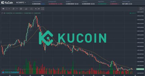 Kucoin Bot Trading How To Start What Tool To Use