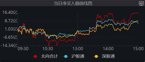 两市连续3天成交突破万亿元 这些板块持续“热辣滚烫”！ 东方财富网