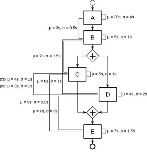 Figure From Temporal Conformance Checking At Runtime Based On Time