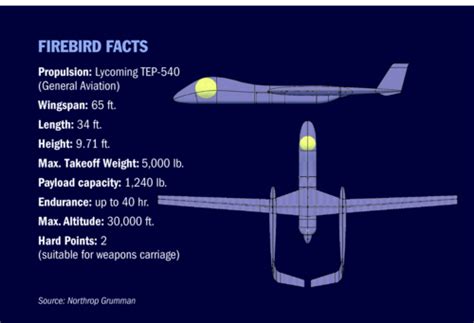 Northrop Grumman Firebird Revealed Uas Vision