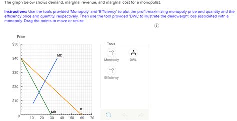 Solved The Graph Below Shows Demand Marginal Revenue And Chegg