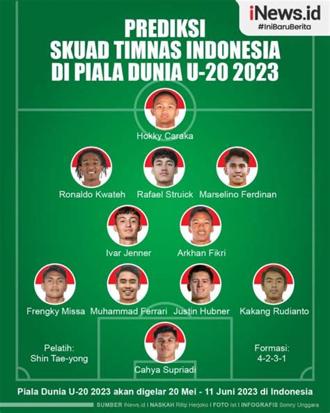 Infografis Prediksi Skuad Timnas Indonesia Di Piala Dunia U 20 2023