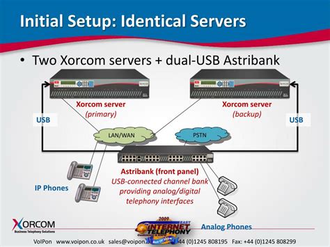 Ppt Asterisk Based Pbx Solutions Powerpoint Presentation Free