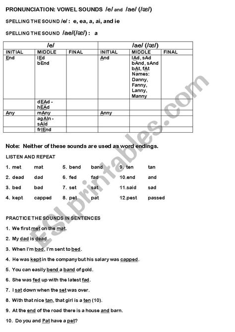 Gh Pronunciation Worksheet Esl Worksheet By Laughingunicorn Off