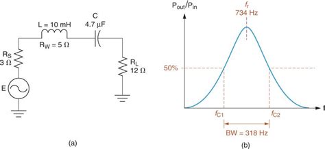 Band Pass And Band Stop Notch Filter Circuit Theory Electrical