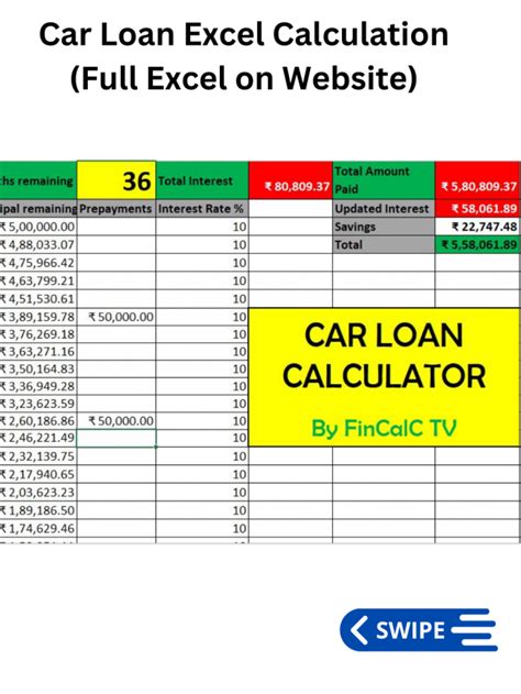 Car Loan Emi Calculation And Things You Should Know Fincalc Blog