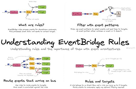 Serverless Land