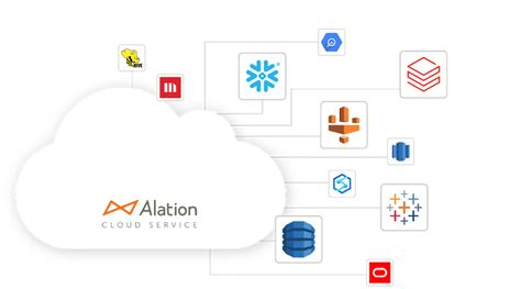 Alation Data Catalog Alation