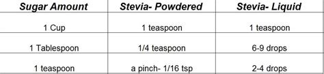 Phases To Forever: Sugar to Stevia Conversion Chart