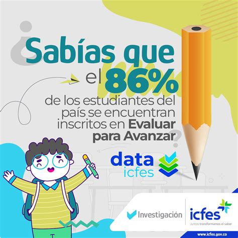 Icfes On Twitter Ya Est N Disponibles En Dataicfes Los Resultados A