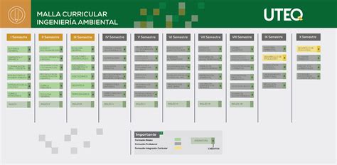 Ingenier A Ambiental Uteq