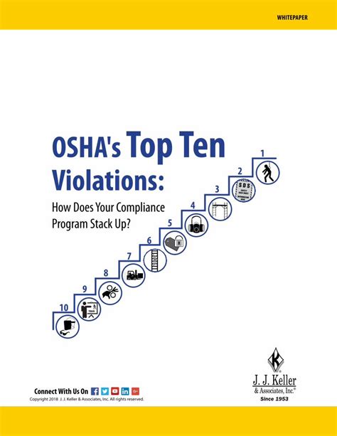 Pdf Oshas Top Ten J J Kellerfall Protection Training And Eye