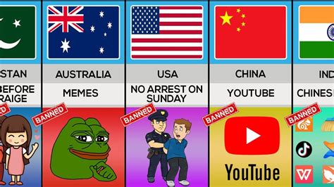 Most Weird Things Ban In Different Countries Comparison Updated