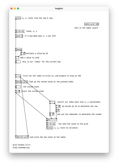 Grid Studies: Pure Data | monome/docs