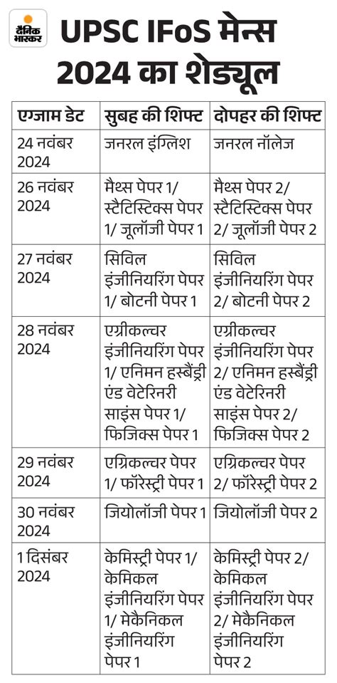 Upsc Epfo Upsc Epfo Interview Upsc Epfo Interview