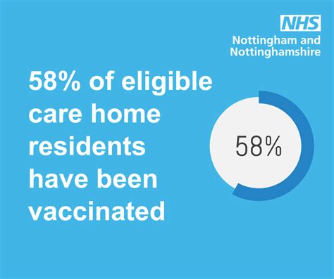 More Than Half Of Care Home Residents In Nottingham And Nottinghamshire